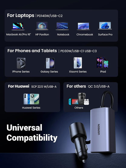 150W Car Charger Super Fast Charging, 4 Ports USB C Car Charger, PD 140W Gan, PPS 45W, SCP 22.5W, Clip Design, Compatible with Macbook, Ipad, Iphone 17 Pro Max, Galaxy S25/S24/S23