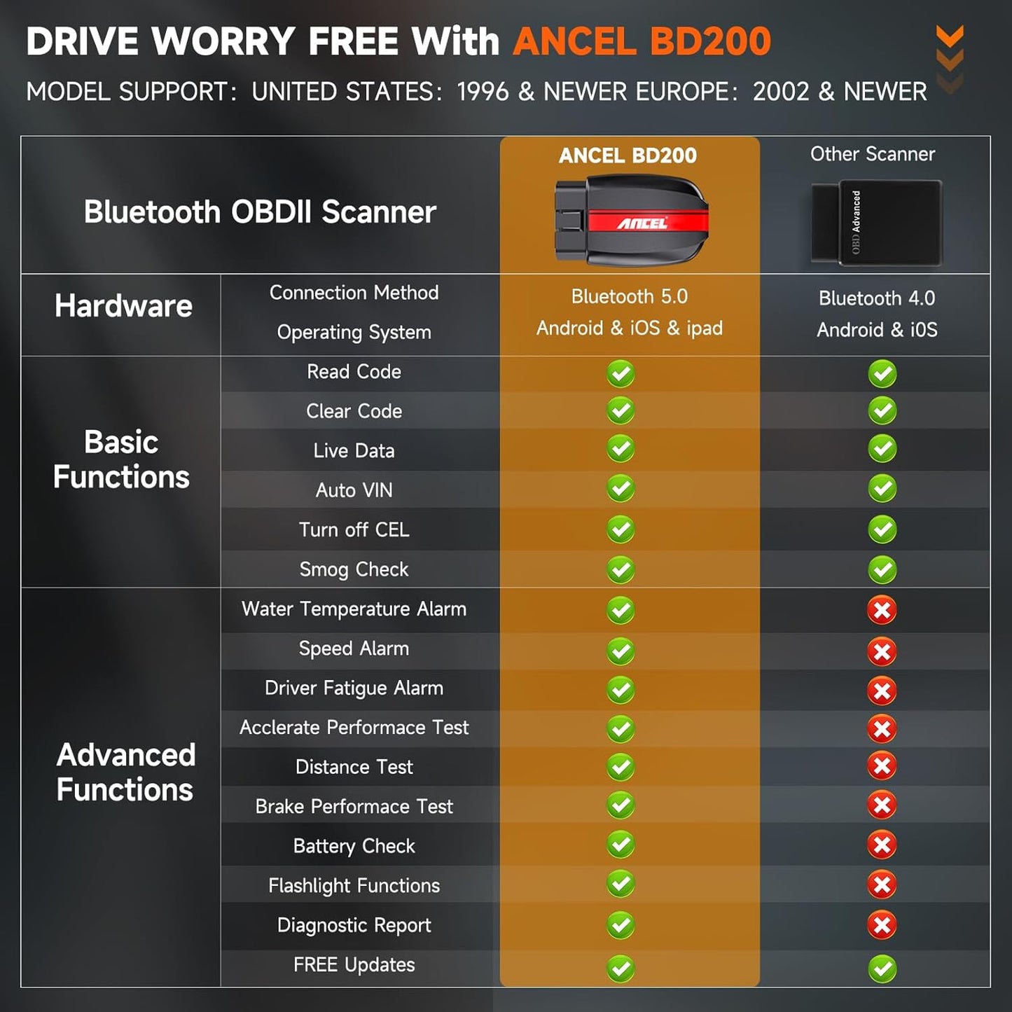 BD200 Bluetooth OBD2 Scanner with Battery Test- Car Code Reader Check Engine Diagnostic Scan Tools, Exclusive App on Ios & Android, Wireless OBDII Adapter Works for 1996 & Newer Vehicles