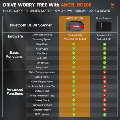 BD200 Bluetooth OBD2 Scanner with Battery Test- Car Code Reader Check Engine Diagnostic Scan Tools, Exclusive App on Ios & Android, Wireless OBDII Adapter Works for 1996 & Newer Vehicles