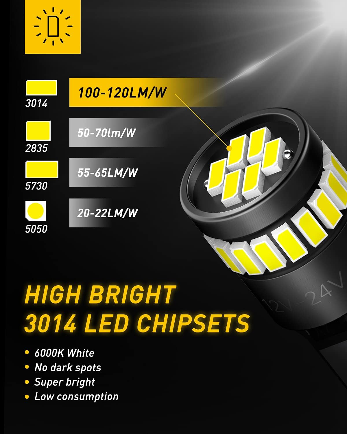 194 LED Light Bulb 6000K White 168 2825 W5W T10 Wedge 24-SMD 3014 Chipsets LED Replacement Bulbs Error Free for Car Dome Map Door Courtesy License Plate Dash Instrument Lights, Pack of 10