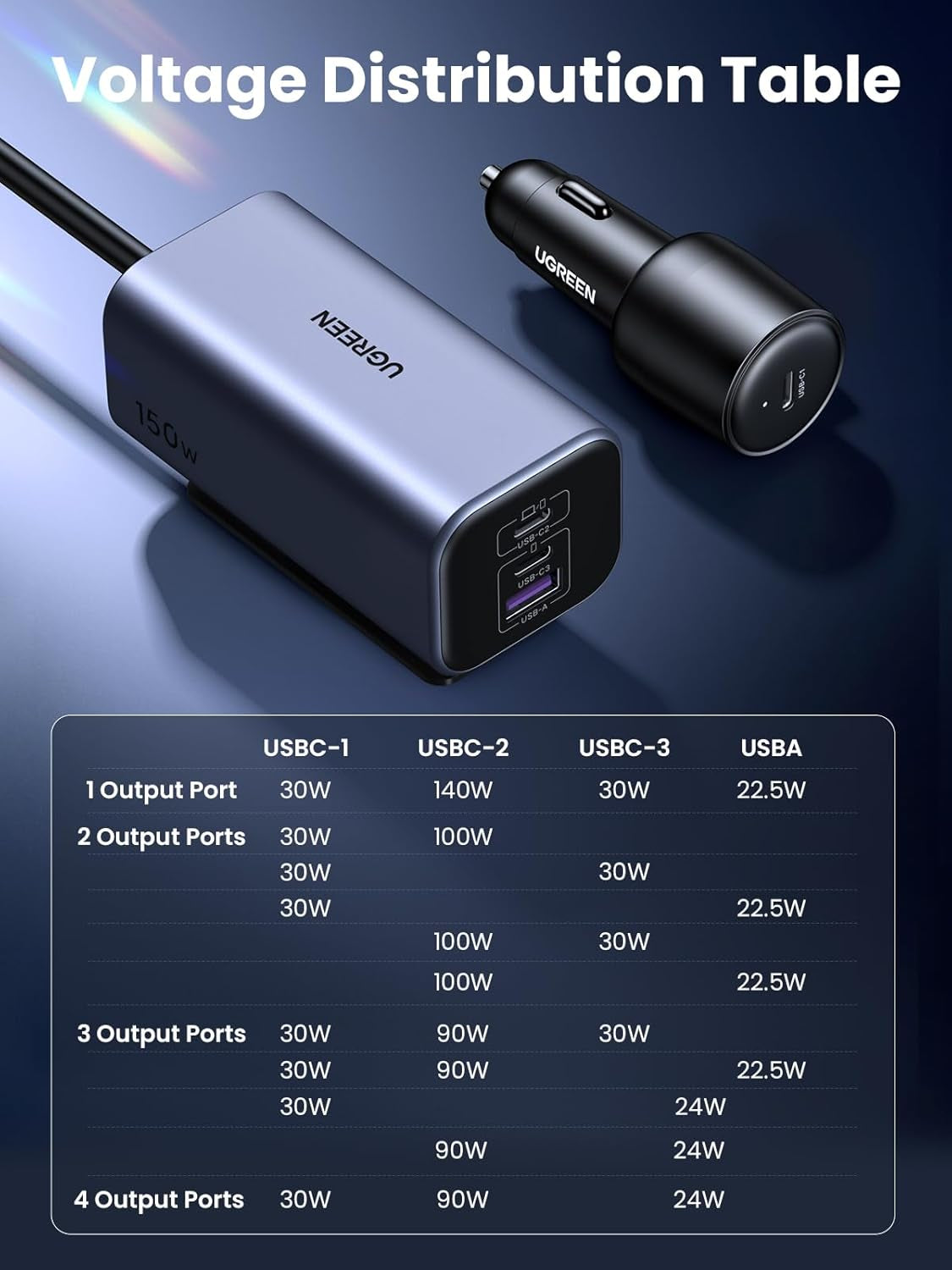 150W Car Charger Super Fast Charging, 4 Ports USB C Car Charger, PD 140W Gan, PPS 45W, SCP 22.5W, Clip Design, Compatible with Macbook, Ipad, Iphone 17 Pro Max, Galaxy S25/S24/S23