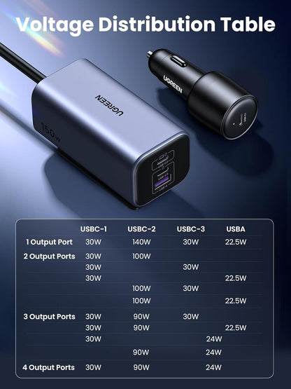 150W Car Charger Super Fast Charging, 4 Ports USB C Car Charger, PD 140W Gan, PPS 45W, SCP 22.5W, Clip Design, Compatible with Macbook, Ipad, Iphone 17 Pro Max, Galaxy S25/S24/S23