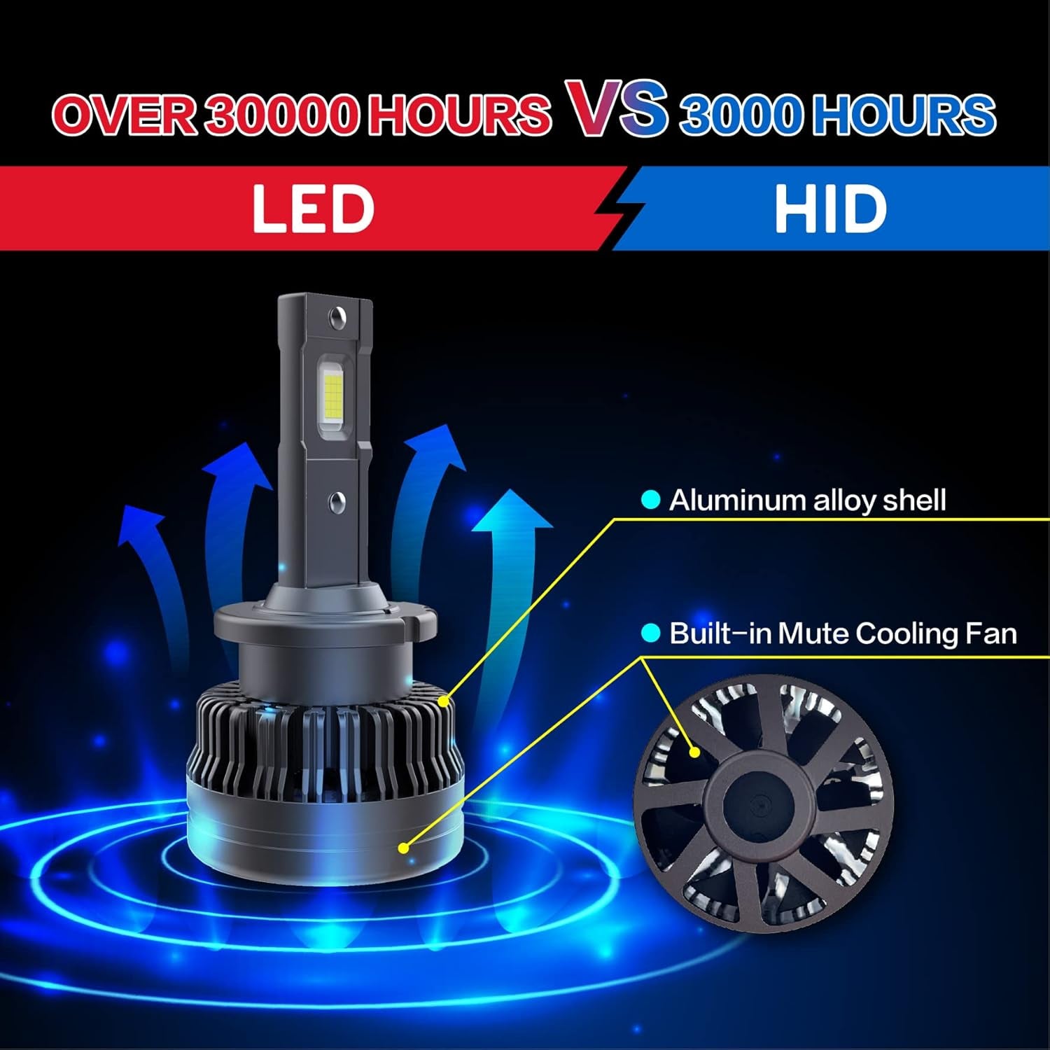 D4S LED Headlight Bulb - 400% More Brightness 6000K High and Low Beam Xenon HID Replacement Lights - Pack of 2