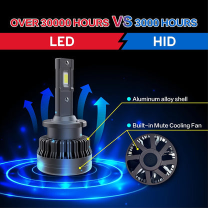 D4S LED Headlight Bulb - 400% More Brightness 6000K High and Low Beam Xenon HID Replacement Lights - Pack of 2