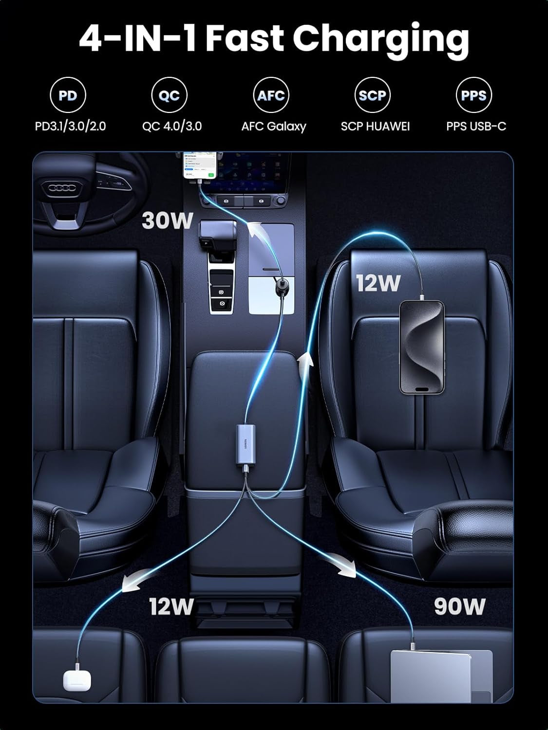 150W Car Charger Super Fast Charging, 4 Ports USB C Car Charger, PD 140W Gan, PPS 45W, SCP 22.5W, Clip Design, Compatible with Macbook, Ipad, Iphone 17 Pro Max, Galaxy S25/S24/S23